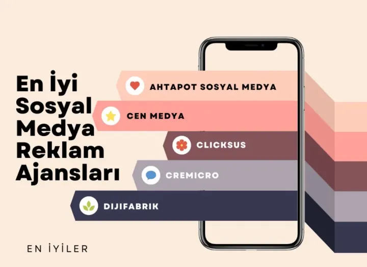 En İyi Sosyal Medya Reklam Ajansları